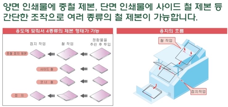 호리존 중철 제본기 spf-8 삽니다